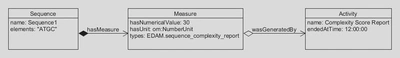 Proposed approach for capturing a sequence&rsquo;s complexity score in SBOL.